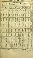 An illustration from Andreae Argoli ... Ephemerides annorum L iuxta Tychonis hypotheses : et accuratè e coelo deductas observationes, ab anno 1630 ad annum 1680 (1638)
