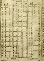 An illustration from Andreae Argoli ... Ephemerides annorum L iuxta Tychonis hypotheses : et accuratè e coelo deductas observationes, ab anno 1630 ad annum 1680 (1638)