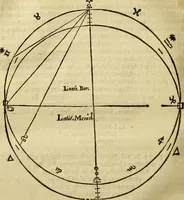 An illustration from Andreae Argoli ... Ephemerides annorum L iuxta Tychonis hypotheses : et accuratè e coelo deductas observationes, ab anno 1630 ad annum 1680 (1638)