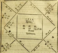 An illustration from Andreae Argoli ... Ephemerides annorum L iuxta Tychonis hypotheses : et accuratè e coelo deductas observationes, ab anno 1630 ad annum 1680 (1638)