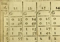 An illustration from Andreae Argoli ... Ephemerides annorum L iuxta Tychonis hypotheses : et accuratè e coelo deductas observationes, ab anno 1630 ad annum 1680 (1638)