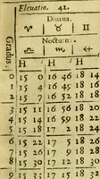 An illustration from Andreae Argoli ... Ephemerides annorum L iuxta Tychonis hypotheses : et accuratè e coelo deductas observationes, ab anno 1630 ad annum 1680 (1638)