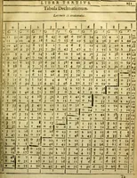 An illustration from Andreae Argoli ... Ephemerides annorum L iuxta Tychonis hypotheses : et accuratè e coelo deductas observationes, ab anno 1630 ad annum 1680 (1638)