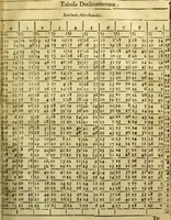An illustration from Andreae Argoli ... Ephemerides annorum L iuxta Tychonis hypotheses : et accuratè e coelo deductas observationes, ab anno 1630 ad annum 1680 (1638)