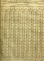 An illustration from Andreae Argoli ... Ephemerides annorum L iuxta Tychonis hypotheses : et accuratè e coelo deductas observationes, ab anno 1630 ad annum 1680 (1638)