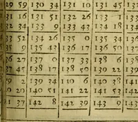 An illustration from Andreae Argoli ... Ephemerides annorum L iuxta Tychonis hypotheses : et accuratè e coelo deductas observationes, ab anno 1630 ad annum 1680 (1638)
