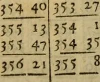 An illustration from Andreae Argoli ... Ephemerides annorum L iuxta Tychonis hypotheses : et accuratè e coelo deductas observationes, ab anno 1630 ad annum 1680 (1638)