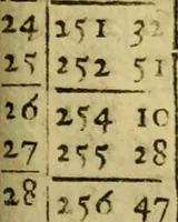 An illustration from Andreae Argoli ... Ephemerides annorum L iuxta Tychonis hypotheses : et accuratè e coelo deductas observationes, ab anno 1630 ad annum 1680 (1638)