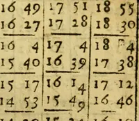 Picture 104 of 110 from Andreae Argoli ... Ephemerides annorum L iuxta Tychonis hypotheses : et accuratè e coelo deductas observationes, ab anno 1630 ad annum 1680 (1638), leaf 512