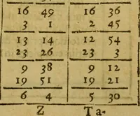 An illustration from Andreae Argoli ... Ephemerides annorum L iuxta Tychonis hypotheses : et accuratè e coelo deductas observationes, ab anno 1630 ad annum 1680 (1638)