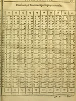 An illustration from Andreae Argoli ... Ephemerides annorum L iuxta Tychonis hypotheses : et accuratè e coelo deductas observationes, ab anno 1630 ad annum 1680 (1638)