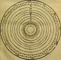 An illustration from Andreae Argoli ... Ephemerides annorum L iuxta Tychonis hypotheses : et accuratè e coelo deductas observationes, ab anno 1630 ad annum 1680 (1638)