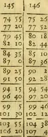 An illustration from Andreae Argoli ... Ephemerides annorum L iuxta Tychonis hypotheses : et accuratè e coelo deductas observationes, ab anno 1630 ad annum 1680 (1638)