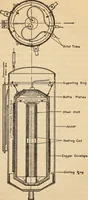 An illustration from An aneroid calorimeter for specific and latent heats (1918)