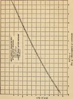 An illustration from An aneroid calorimeter for specific and latent heats (1918)