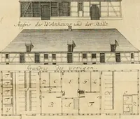 An illustration from Anfangsgründe der bürgerlichen Baukunst für Landleute, oder, Anleitung wie die Landbewohner neue verbesserte Gebaüde mit feuersichern Dächern, ingleichen neue Dörfer, Wasserleitungen und holzersparende Back- und Stubenoefen ohne Zuziehung eines Baumeisters entwerfen, zeichnen, Anschläge dazu machen n erbauen können : nebst einer kurzen Anzeige die Gewitter abzuleiten (1776)