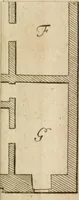 An illustration from Anfangsgründe der bürgerlichen Baukunst für Landleute, oder, Anleitung wie die Landbewohner neue verbesserte Gebaüde mit feuersichern Dächern, ingleichen neue Dörfer, Wasserleitungen und holzersparende Back- und Stubenoefen ohne Zuziehung eines Baumeisters entwerfen, zeichnen, Anschläge dazu machen n erbauen können : nebst einer kurzen Anzeige die Gewitter abzuleiten (1776)