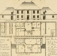 An illustration from Anfangsgründe der bürgerlichen Baukunst für Landleute, oder, Anleitung wie die Landbewohner neue verbesserte Gebaüde mit feuersichern Dächern, ingleichen neue Dörfer, Wasserleitungen und holzersparende Back- und Stubenoefen ohne Zuziehung eines Baumeisters entwerfen, zeichnen, Anschläge dazu machen n erbauen können : nebst einer kurzen Anzeige die Gewitter abzuleiten (1776)