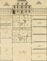 An illustration from Anfangsgründe der bürgerlichen Baukunst für Landleute, oder, Anleitung wie die Landbewohner neue verbesserte Gebaüde mit feuersichern Dächern, ingleichen neue Dörfer, Wasserleitungen und holzersparende Back- und Stubenoefen ohne Zuziehung eines Baumeisters entwerfen, zeichnen, Anschläge dazu machen n erbauen können : nebst einer kurzen Anzeige die Gewitter abzuleiten (1776)