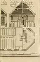 An illustration from Anfangsgründe der bürgerlichen Baukunst für Landleute, oder, Anleitung wie die Landbewohner neue verbesserte Gebaüde mit feuersichern Dächern, ingleichen neue Dörfer, Wasserleitungen und holzersparende Back- und Stubenoefen ohne Zuziehung eines Baumeisters entwerfen, zeichnen, Anschläge dazu machen n erbauen können : nebst einer kurzen Anzeige die Gewitter abzuleiten (1776)