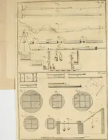 An illustration from Anfangsgründe der bürgerlichen Baukunst für Landleute, oder, Anleitung wie die Landbewohner neue verbesserte Gebaüde mit feuersichern Dächern, ingleichen neue Dörfer, Wasserleitungen und holzersparende Back- und Stubenoefen ohne Zuziehung eines Baumeisters entwerfen, zeichnen, Anschläge dazu machen n erbauen können : nebst einer kurzen Anzeige die Gewitter abzuleiten (1776)