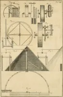 An illustration from Anfangsgründe der bürgerlichen Baukunst für Landleute, oder, Anleitung wie die Landbewohner neue verbesserte Gebaüde mit feuersichern Dächern, ingleichen neue Dörfer, Wasserleitungen und holzersparende Back- und Stubenoefen ohne Zuziehung eines Baumeisters entwerfen, zeichnen, Anschläge dazu machen n erbauen können : nebst einer kurzen Anzeige die Gewitter abzuleiten (1776)