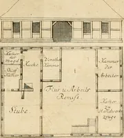 An illustration from Anfangsgründe der bürgerlichen Baukunst für Landleute, oder, Anleitung wie die Landbewohner neue verbesserte Gebaüde mit feuersichern Dächern, ingleichen neue Dörfer, Wasserleitungen und holzersparende Back- und Stubenoefen ohne Zuziehung eines Baumeisters entwerfen, zeichnen, Anschläge dazu machen n erbauen können : nebst einer kurzen Anzeige die Gewitter abzuleiten (1776)