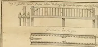 An illustration from Anfangsgründe der bürgerlichen Baukunst für Landleute, oder, Anleitung wie die Landbewohner neue verbesserte Gebaüde mit feuersichern Dächern, ingleichen neue Dörfer, Wasserleitungen und holzersparende Back- und Stubenoefen ohne Zuziehung eines Baumeisters entwerfen, zeichnen, Anschläge dazu machen n erbauen können : nebst einer kurzen Anzeige die Gewitter abzuleiten (1776)