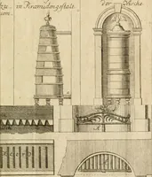 An illustration from Anfangsgründe der bürgerlichen Baukunst für Landleute, oder, Anleitung wie die Landbewohner neue verbesserte Gebaüde mit feuersichern Dächern, ingleichen neue Dörfer, Wasserleitungen und holzersparende Back- und Stubenoefen ohne Zuziehung eines Baumeisters entwerfen, zeichnen, Anschläge dazu machen n erbauen können : nebst einer kurzen Anzeige die Gewitter abzuleiten (1776)
