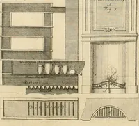 An illustration from Anfangsgründe der bürgerlichen Baukunst für Landleute, oder, Anleitung wie die Landbewohner neue verbesserte Gebaüde mit feuersichern Dächern, ingleichen neue Dörfer, Wasserleitungen und holzersparende Back- und Stubenoefen ohne Zuziehung eines Baumeisters entwerfen, zeichnen, Anschläge dazu machen n erbauen können : nebst einer kurzen Anzeige die Gewitter abzuleiten (1776)