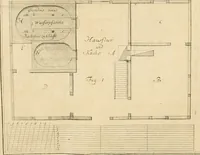 An illustration from Anfangsgründe der bürgerlichen Baukunst für Landleute, oder, Anleitung wie die Landbewohner neue verbesserte Gebaüde mit feuersichern Dächern, ingleichen neue Dörfer, Wasserleitungen und holzersparende Back- und Stubenoefen ohne Zuziehung eines Baumeisters entwerfen, zeichnen, Anschläge dazu machen n erbauen können : nebst einer kurzen Anzeige die Gewitter abzuleiten (1776)