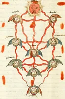 An illustration from Angelorvm et daemonvm nomina et attribvta passim in divinis scriptvris contenta ad patrvm sententiam explicata ..., ca. 1585-1600 (1585)