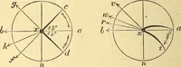 An illustration from Animal locomotion, or Walking, swimming, and flying, with a dissertation on aëronautics (1874)