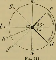An illustration from Animal locomotion or walking, swimming, and flying : with a dissertation on aëronautics (1873)