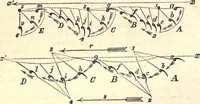 An illustration from Animal locomotion, or Walking, swimming, and flying, with a dissertation on aëronautics (1874)