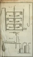 An illustration from Annales de chimie et de physique (1789)