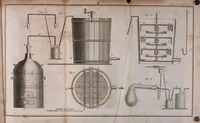 An illustration from Annales de chimie et de physique (1789)