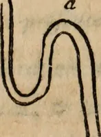 An illustration from Annales de chimie et de physique (1789)