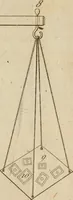 An illustration from Annales de chimie et de physique (1789)