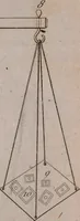 An illustration from Annales de chimie et de physique (1789)