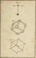 An illustration from Annales de chimie et de physique (1789)