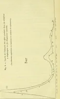 Picture 17 of 107 from Annales télégraphiques .. (1855), leaf 123