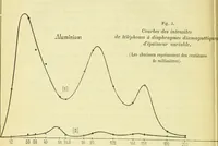 An illustration from Annales télégraphiques .. (1855)