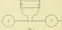 An illustration from Annales télégraphiques .. (1855)