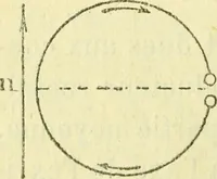 An illustration from Annales télégraphiques .. (1855)