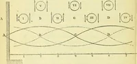 An illustration from Annales télégraphiques .. (1855)