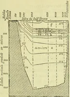Picture 29 of 107 from Annales télégraphiques .. (1855), leaf 228