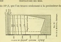 Picture 33 of 107 from Annales télégraphiques .. (1855), leaf 235