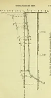 Picture 36 of 107 from Annales télégraphiques .. (1855), leaf 242
