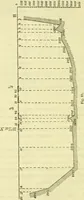 Picture 37 of 107 from Annales télégraphiques .. (1855), leaf 257